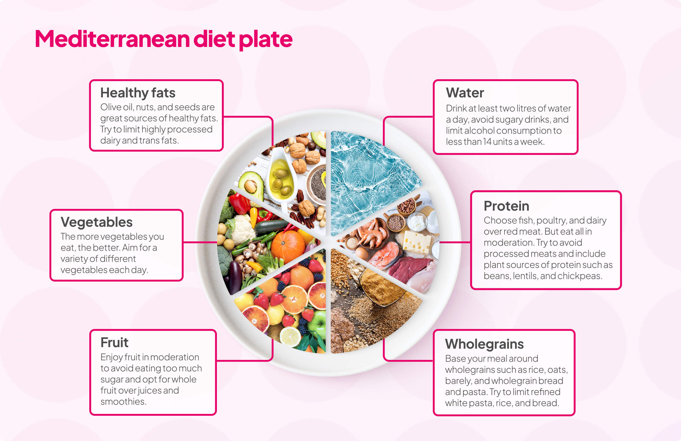Mediterranean diet plate with healthy foods