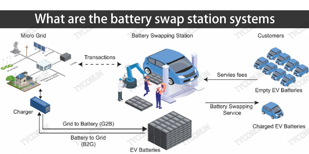 Central Park Station
