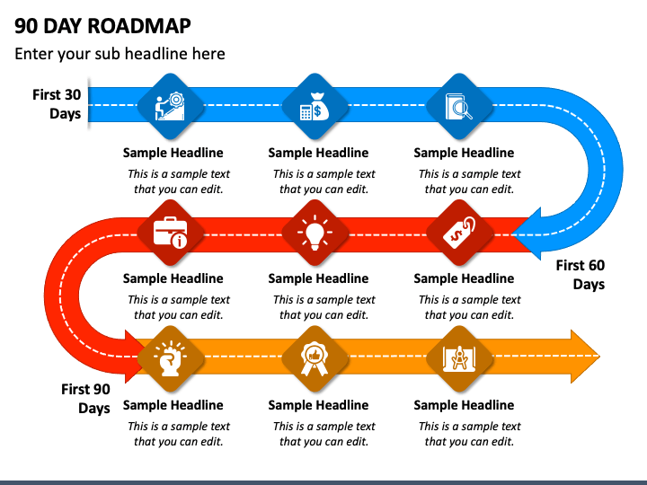 90 day roadmap timeline