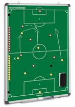 Tactics Board