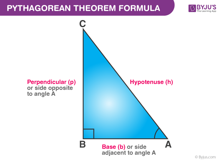 CBSE Class 10 Maths Notes Triangles - Pythagoras Theorem Right Triangle