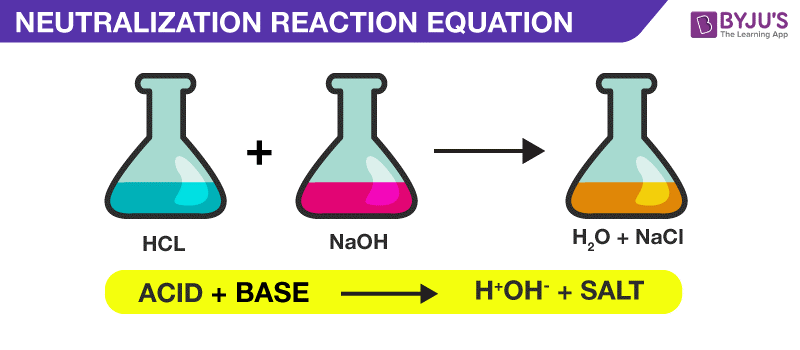 Neutralization Reaction Diagram