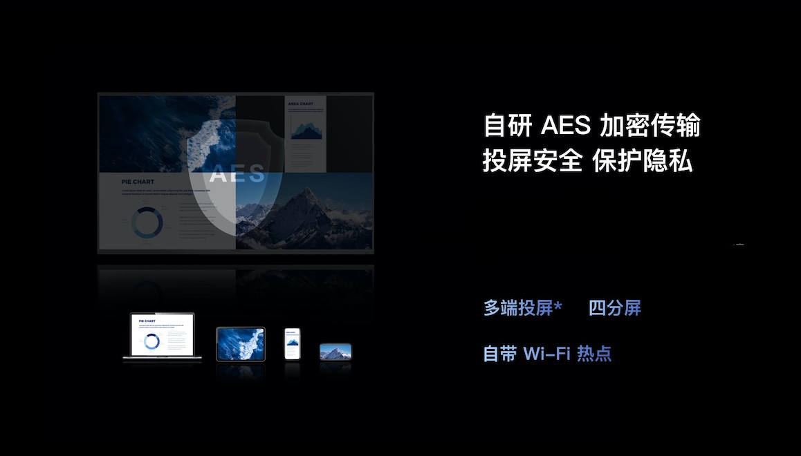 AES加密传输与四分屏显示