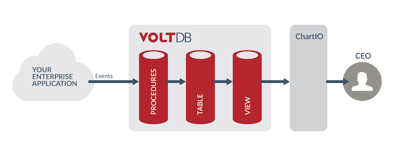 Big Data Old Question Solution 2022
