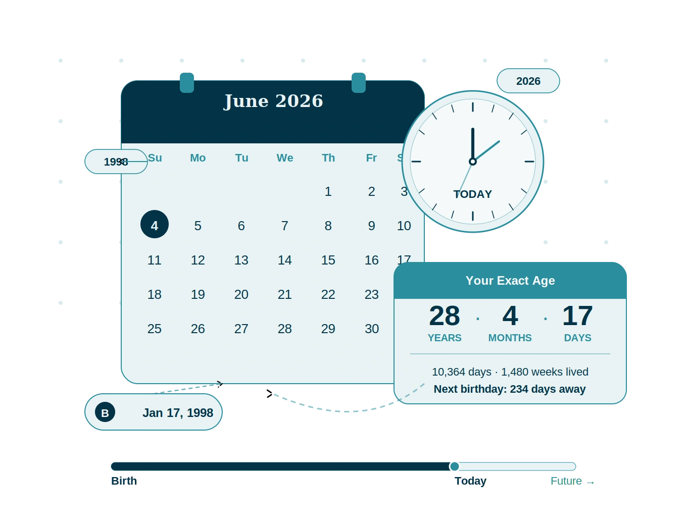Chronological Age Calculator | Age In Years, Months & Days