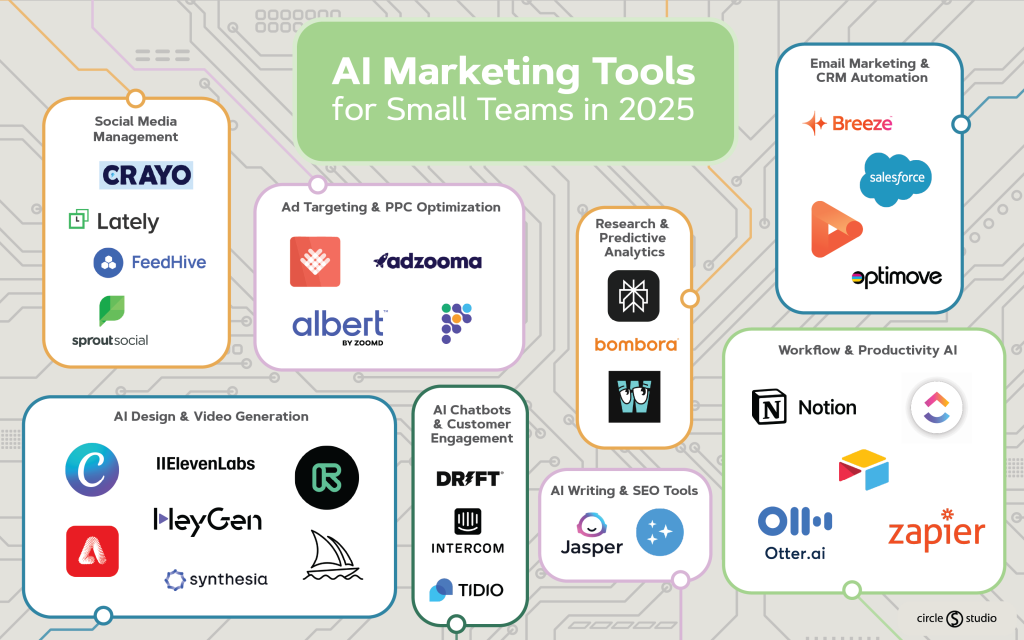 AI Marketing Tools for 2026