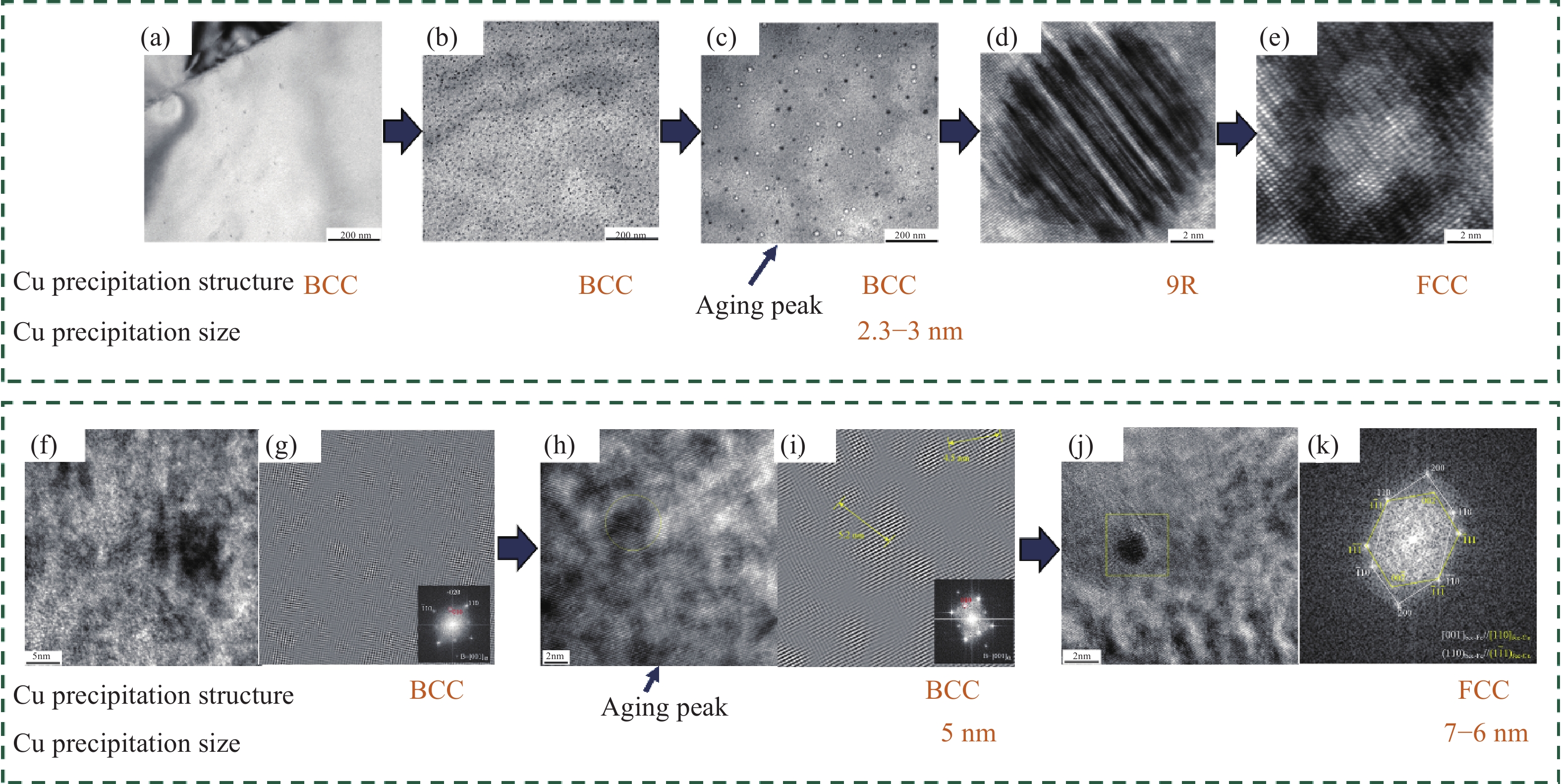 电机铁芯硅钢片显微结构