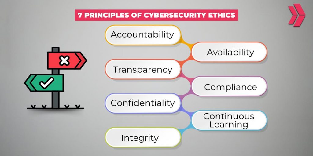 Cybersecurity Ethics