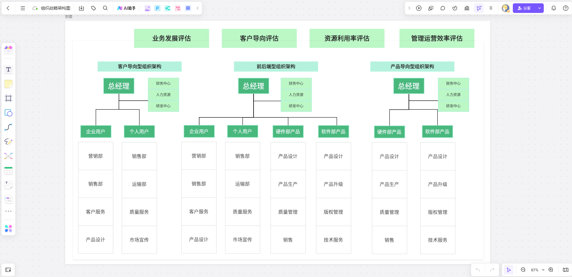 抽象层次结构图，上层为管理者，下层为技术人员