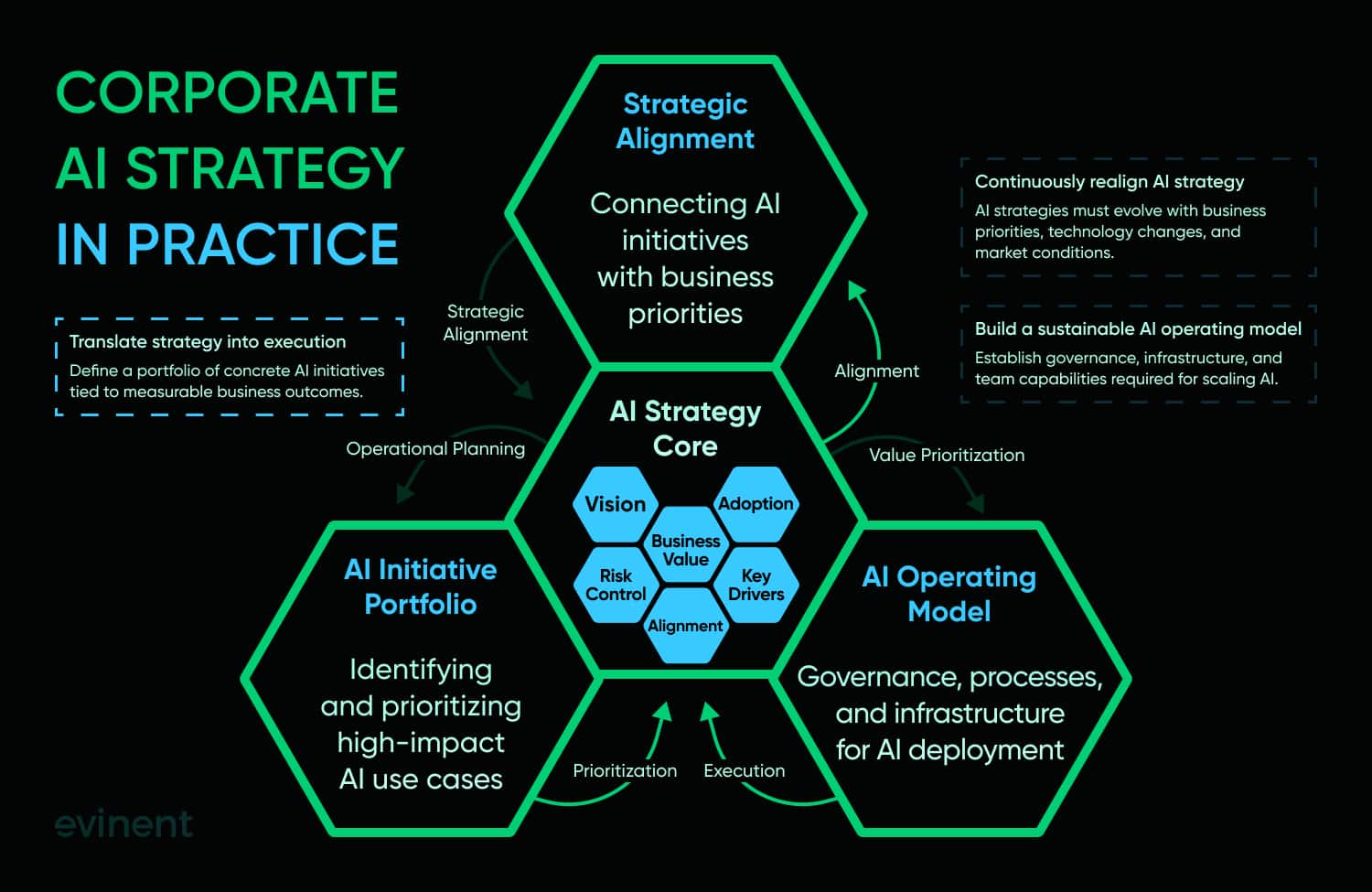 AI战略价值定义