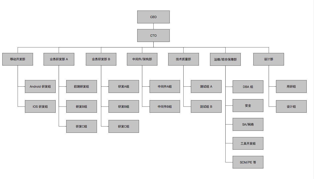 部落长老制组织结构示意图