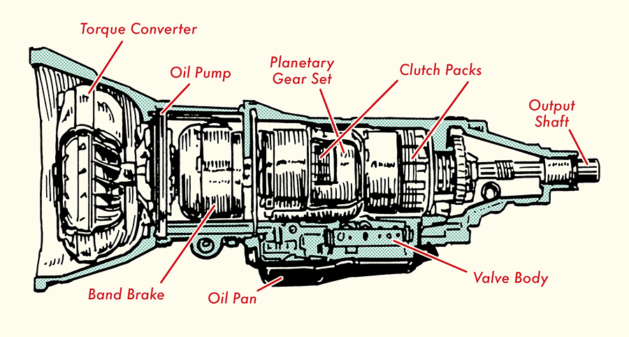 Transmission Parts