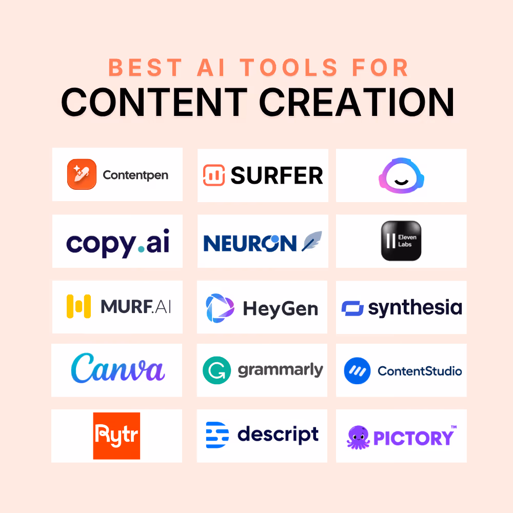 Grid of best AI content creation tools for 2026 including Contentpen, Surfer, Copy.ai, Neuron, Murf.ai, HeyGen, Synthesia, Canva, Grammarly, ContentStudio, Rytr, Descript, and Pictory