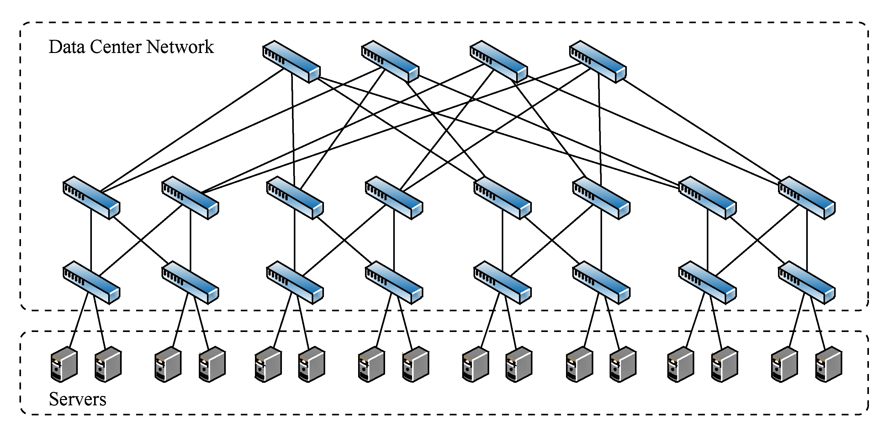 数据中心网络抽象示意图