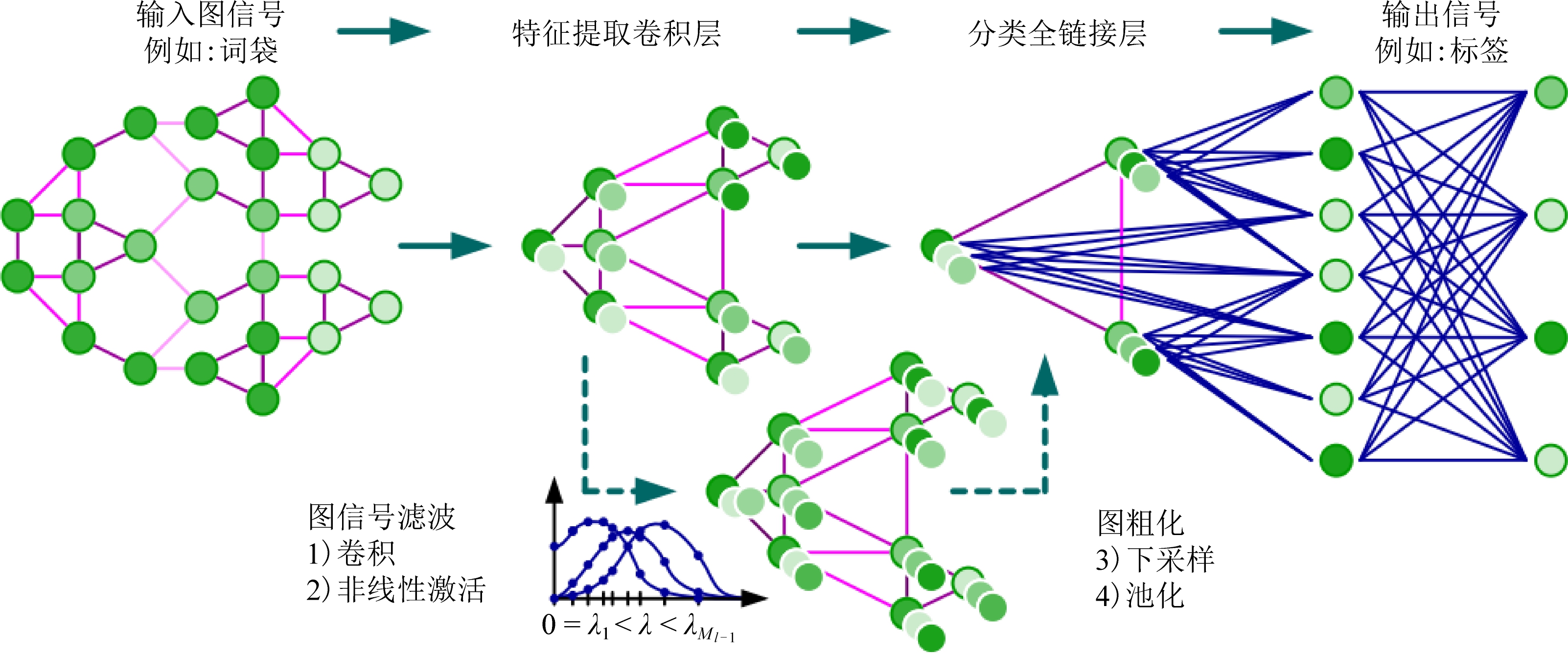 抽象神经网络架构示意图