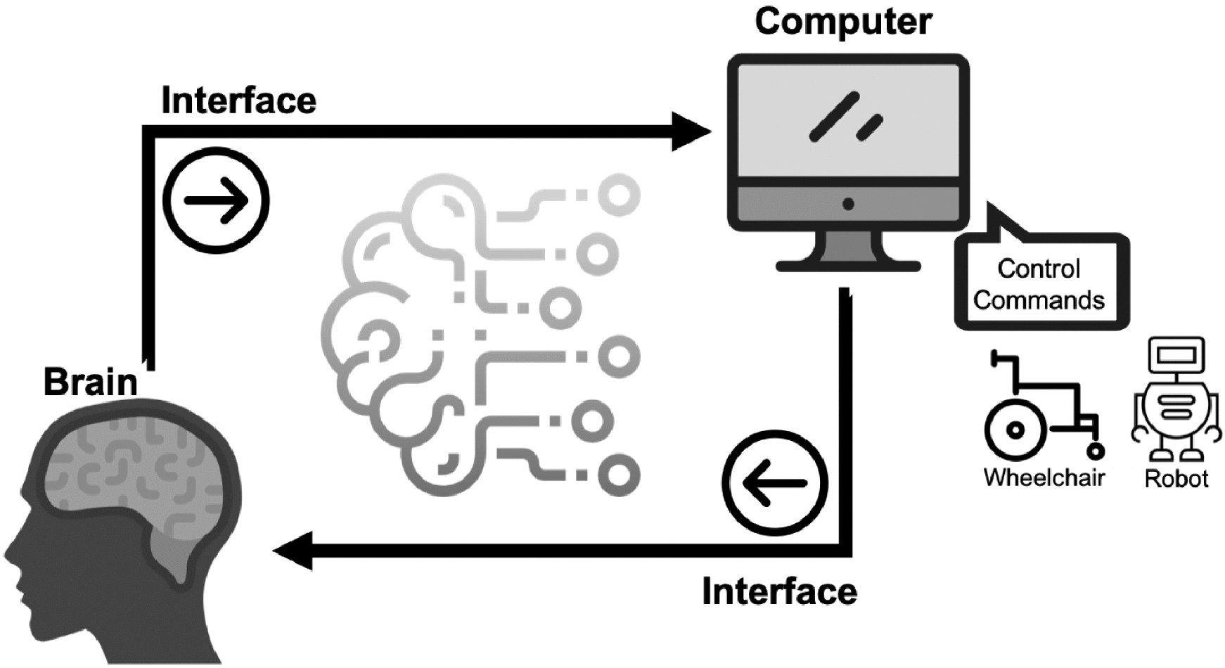 Abstract visualization of brain-computer interface technology
