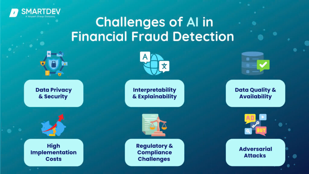 AI Fraud Detection in Banking