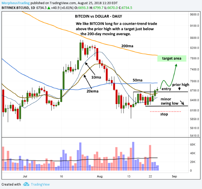 📊 BTC Analysis: Bullish Setup After Dip | Long Opportunity