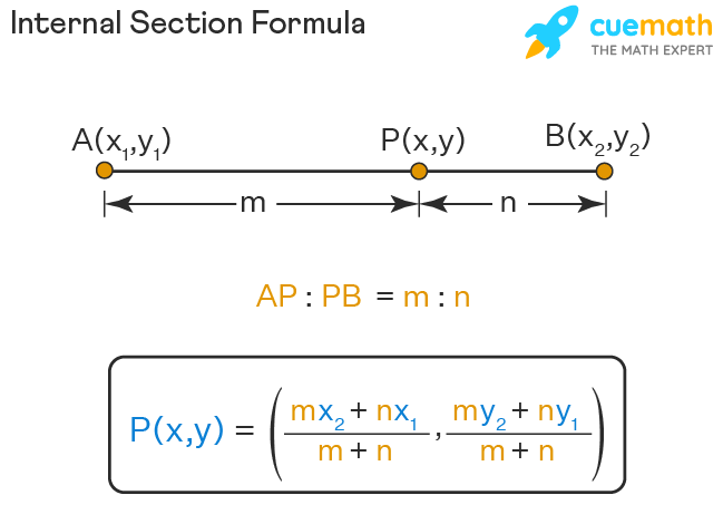 CBSE Class 10 Maths Notes Coordinate Geometry - Section Formula Internal Division Diagram