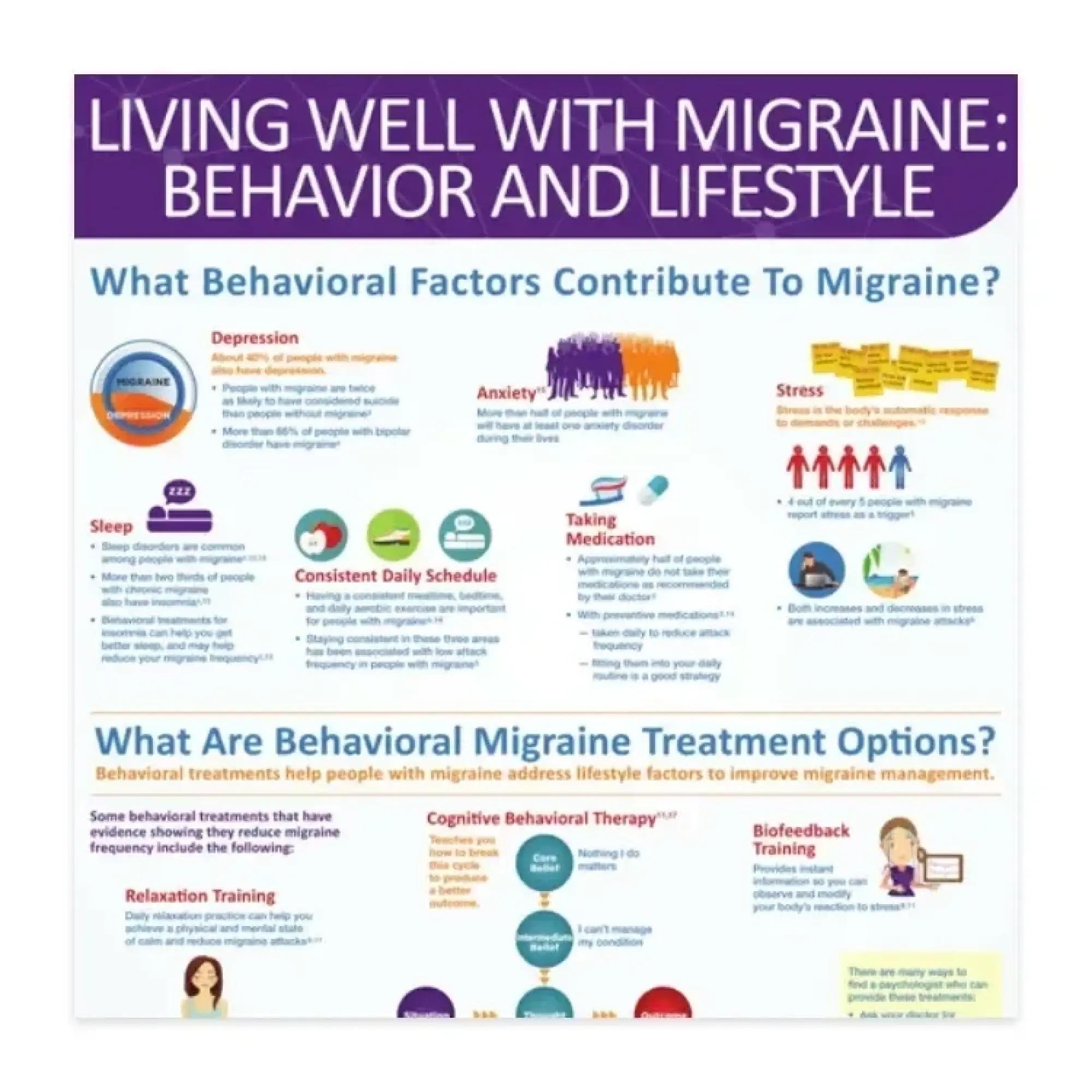 Living well with migraine behavioral and lifestyle infographic