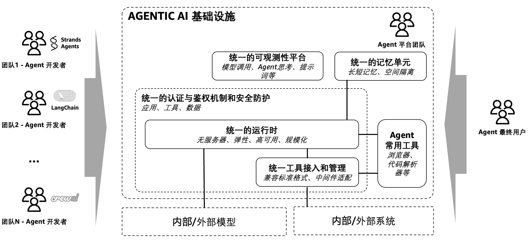 AI引擎技术示意图