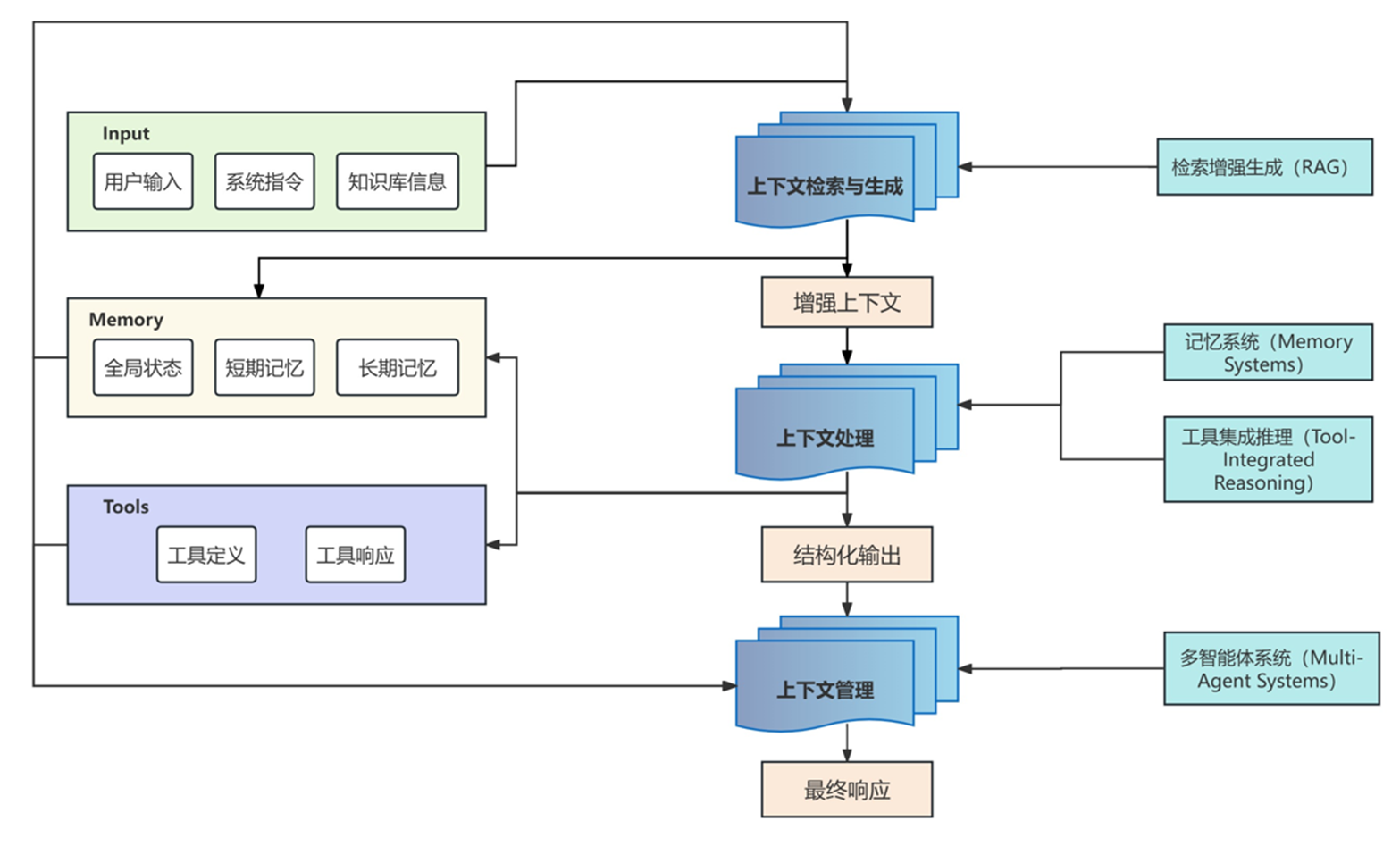 代理经济追踪框架示意图