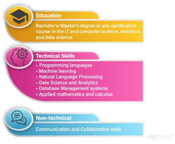 Artificial intelligence professional career