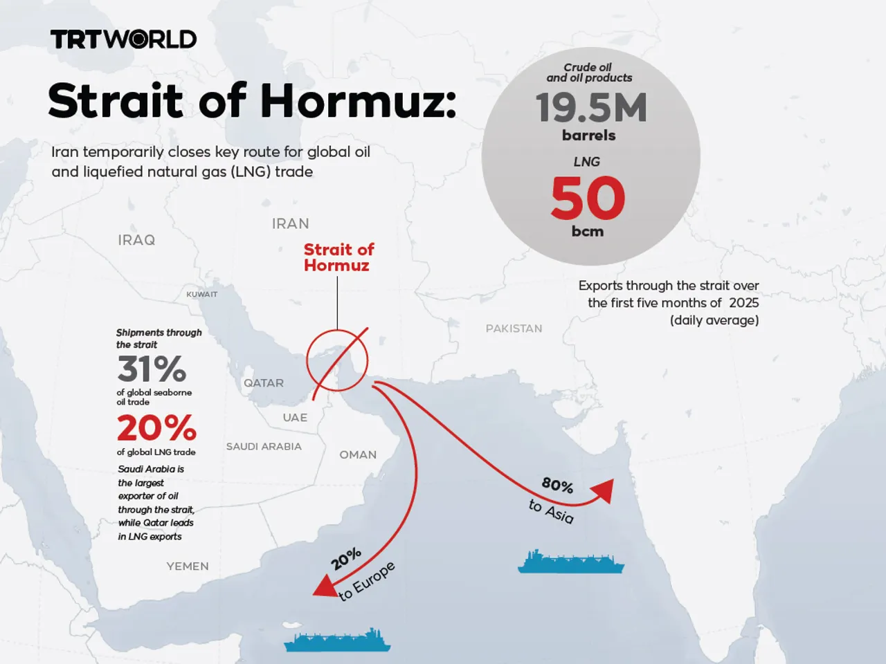 حرب إيران | التضخم العالمي | أسعار النفط | صندوق النقد الدولي | تباطؤ النمو الاقتصادي Strait of Hormuz Disruption