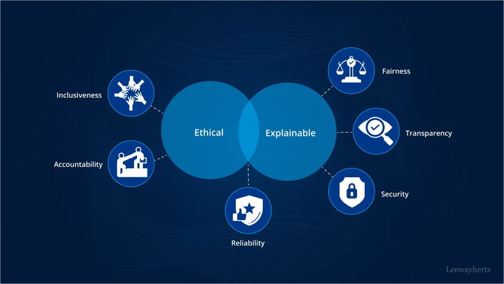 Responsible AI: Key principles, techniques and implementation
