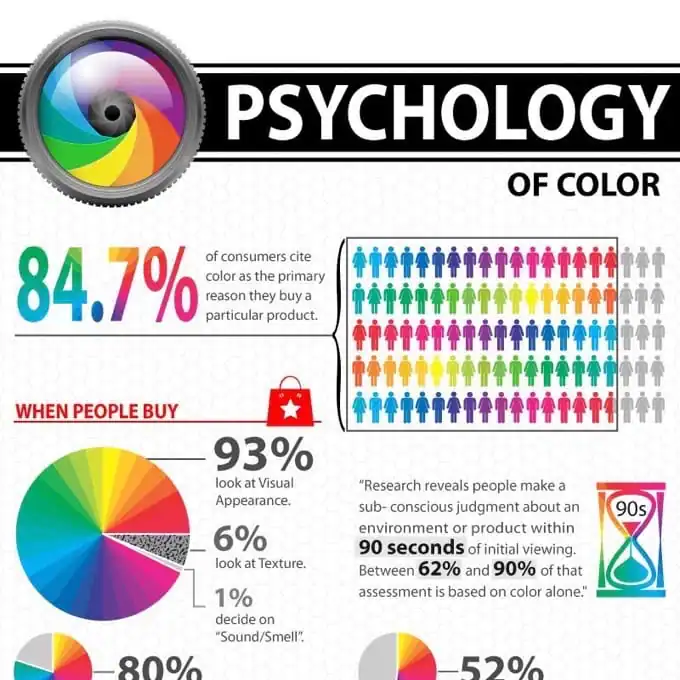 Color Psychology