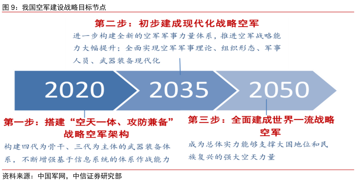 中国军事战略的抽象概念图