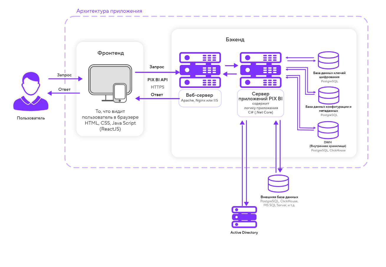 Архитектура AI-системы для разработки продуктов