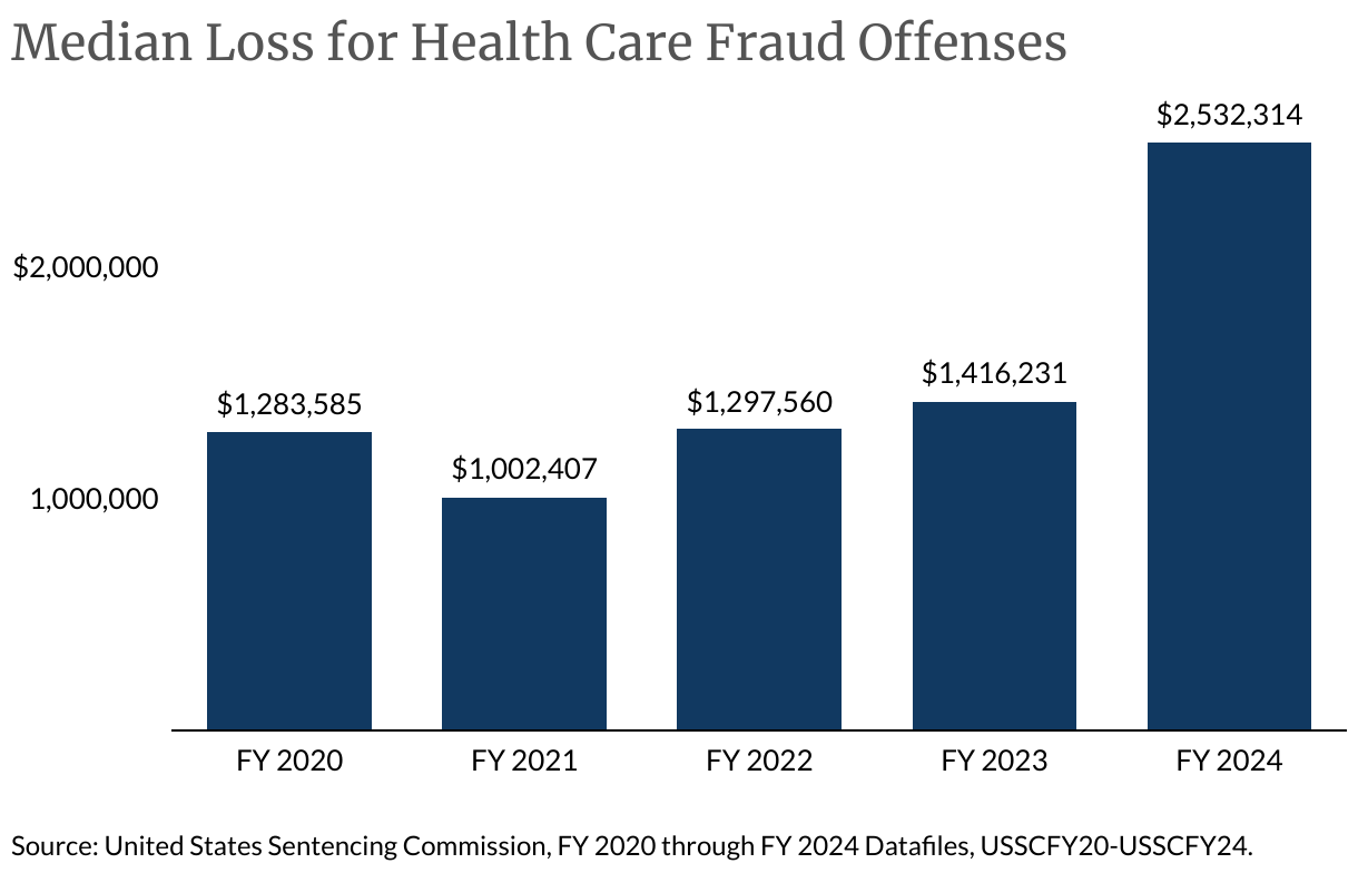 Health care financial documents and legal papers