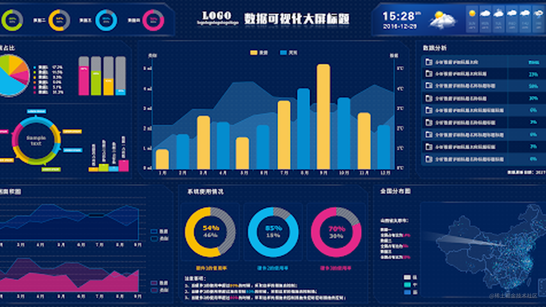 AI辅助科研的数据分析可视化界面