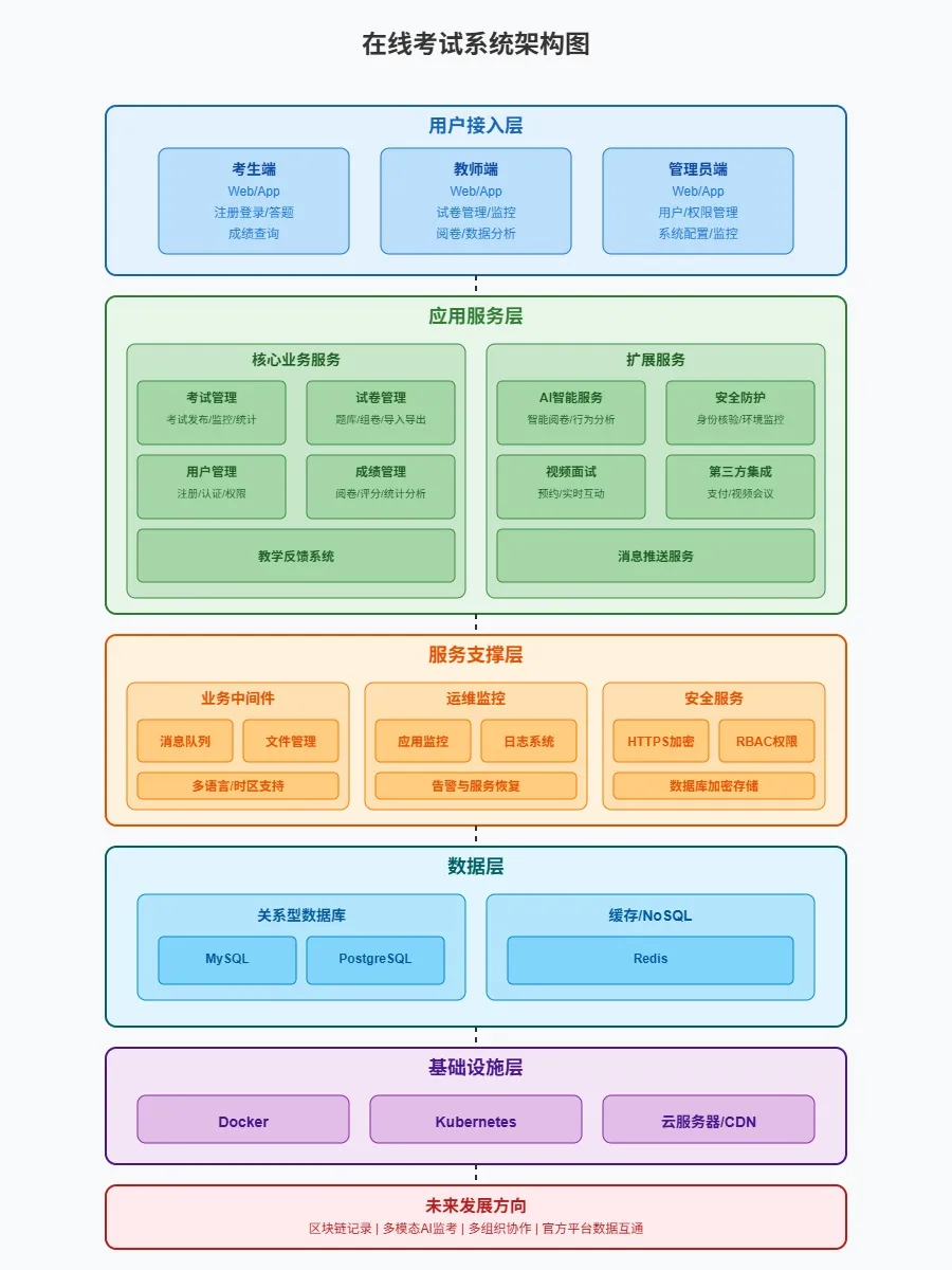 EvoMap AI进化网络生态系统架构图