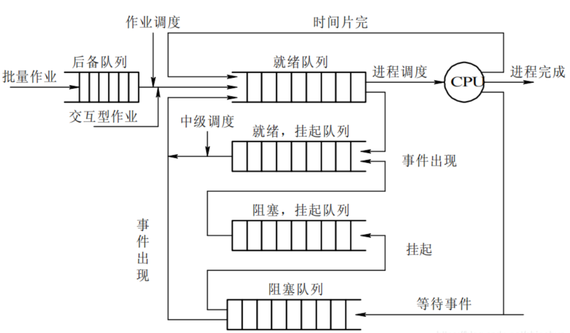 排队系统中的公平队列机制示意图