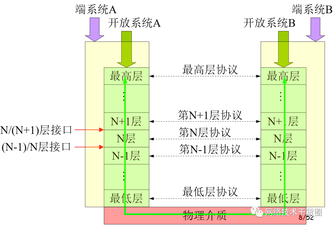 蓝色抽象网络协议结构示意图
