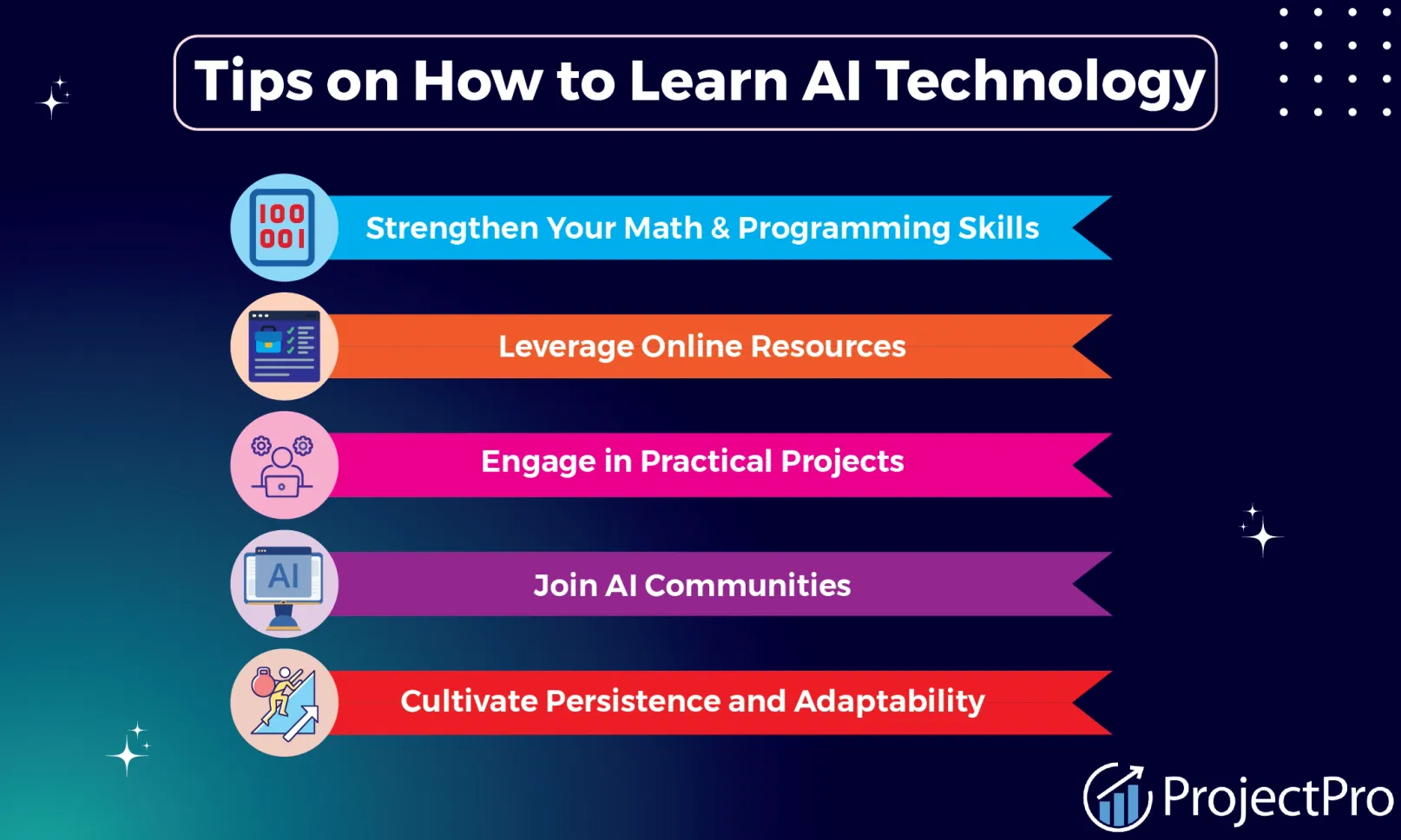 How to Learn AI Step by Step and Build Your Expertise