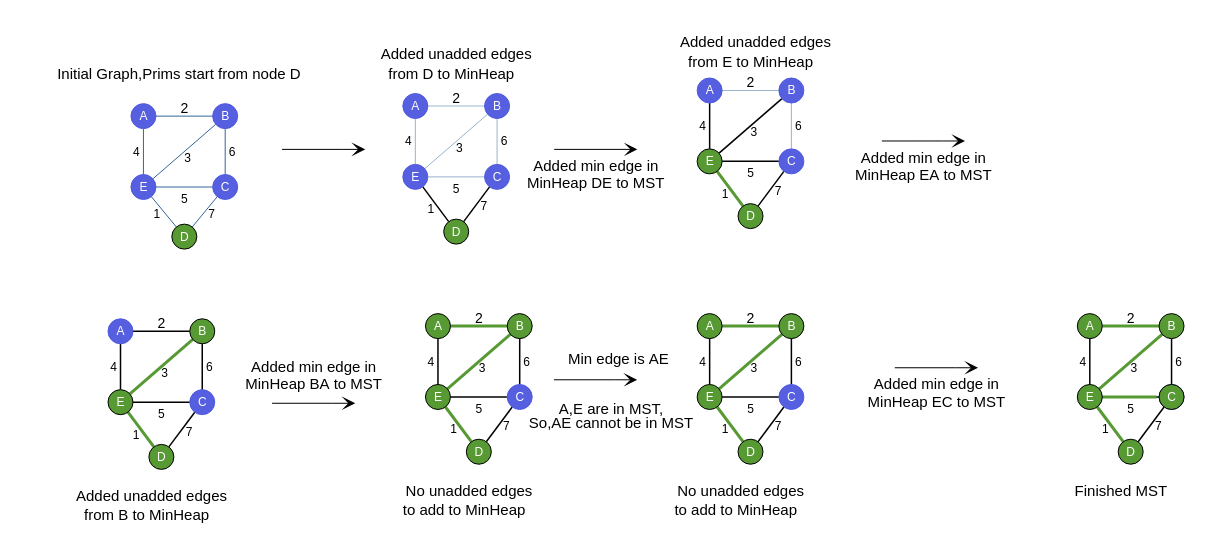 Design and Analysis of Algorithm 2024