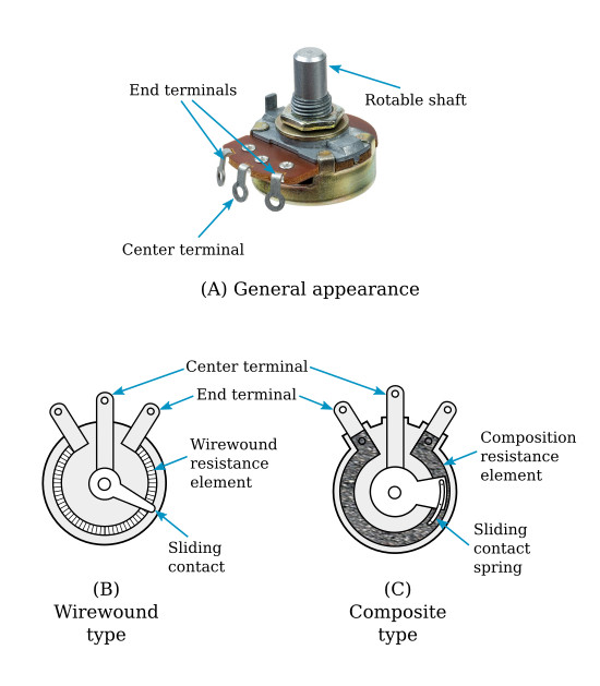 Potentiometer Structure and Working