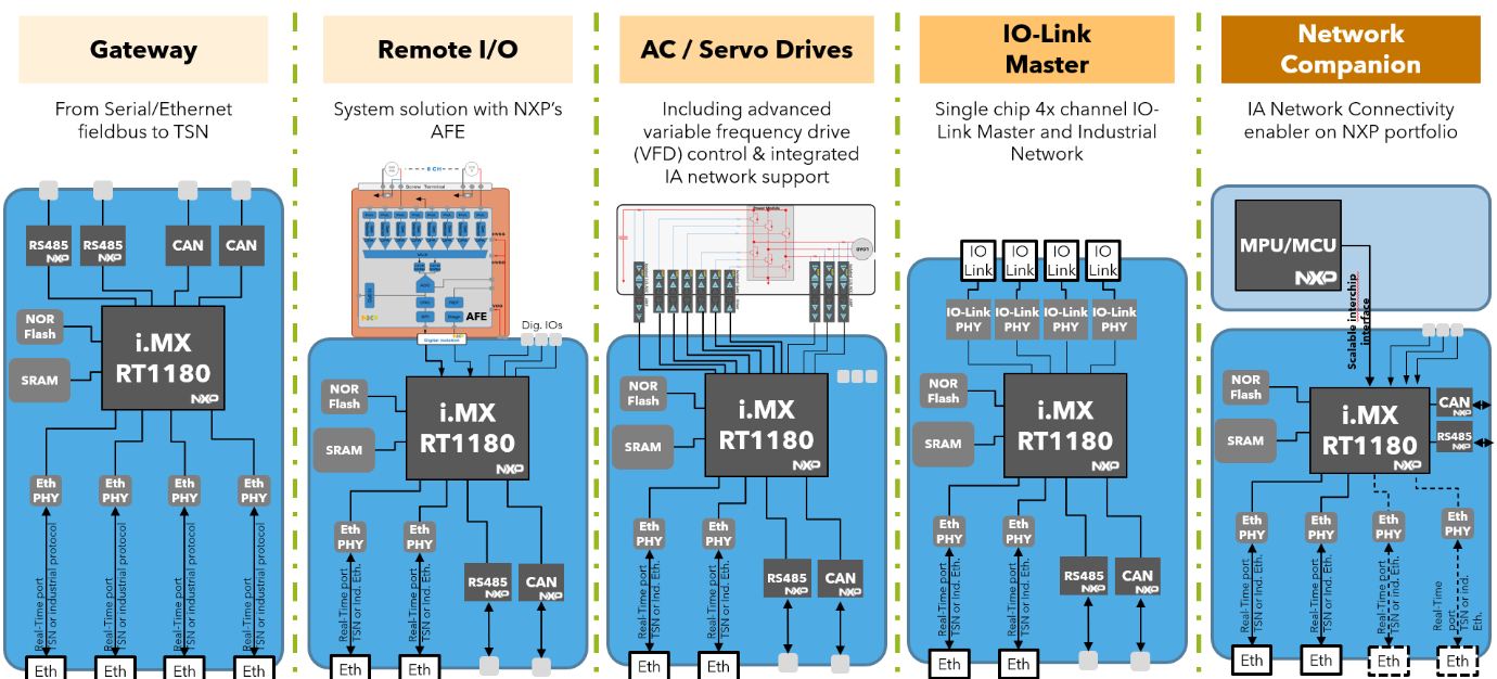 工业自动化控制系统
