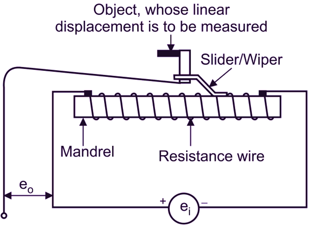 Linear Potentiometer Working
