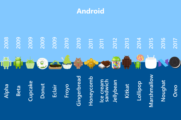 Android History