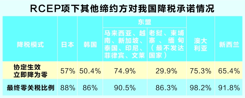 RCEP跨境电商4月关税减免扩容-星火跨境XINGHUOS-卖家综合服务门户