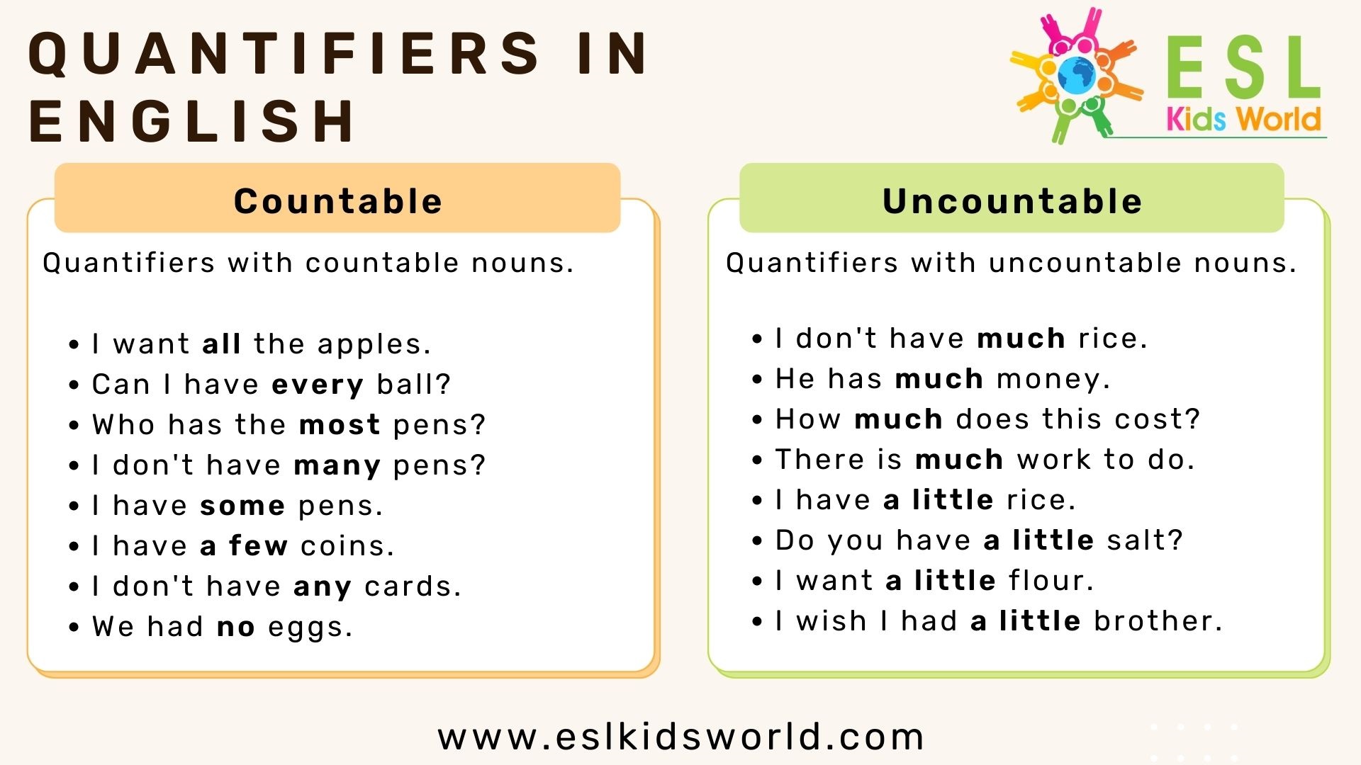Quantifiers Grammar Chart showing countable vs uncountable nouns with examples