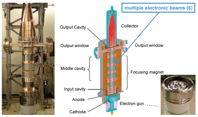 Multi-Cavity Klystron