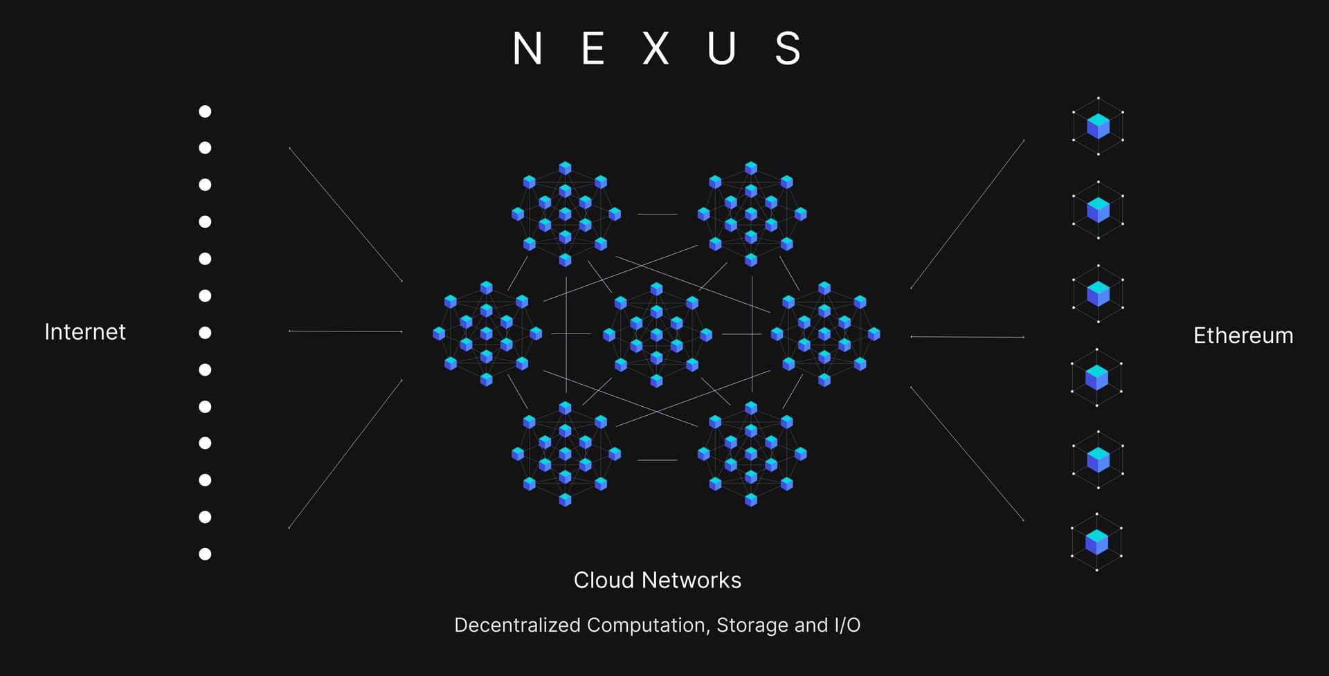 Nexus Decentralized Computing Network