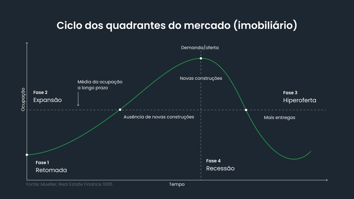 Ciclo de desenvolvimento social e econômico