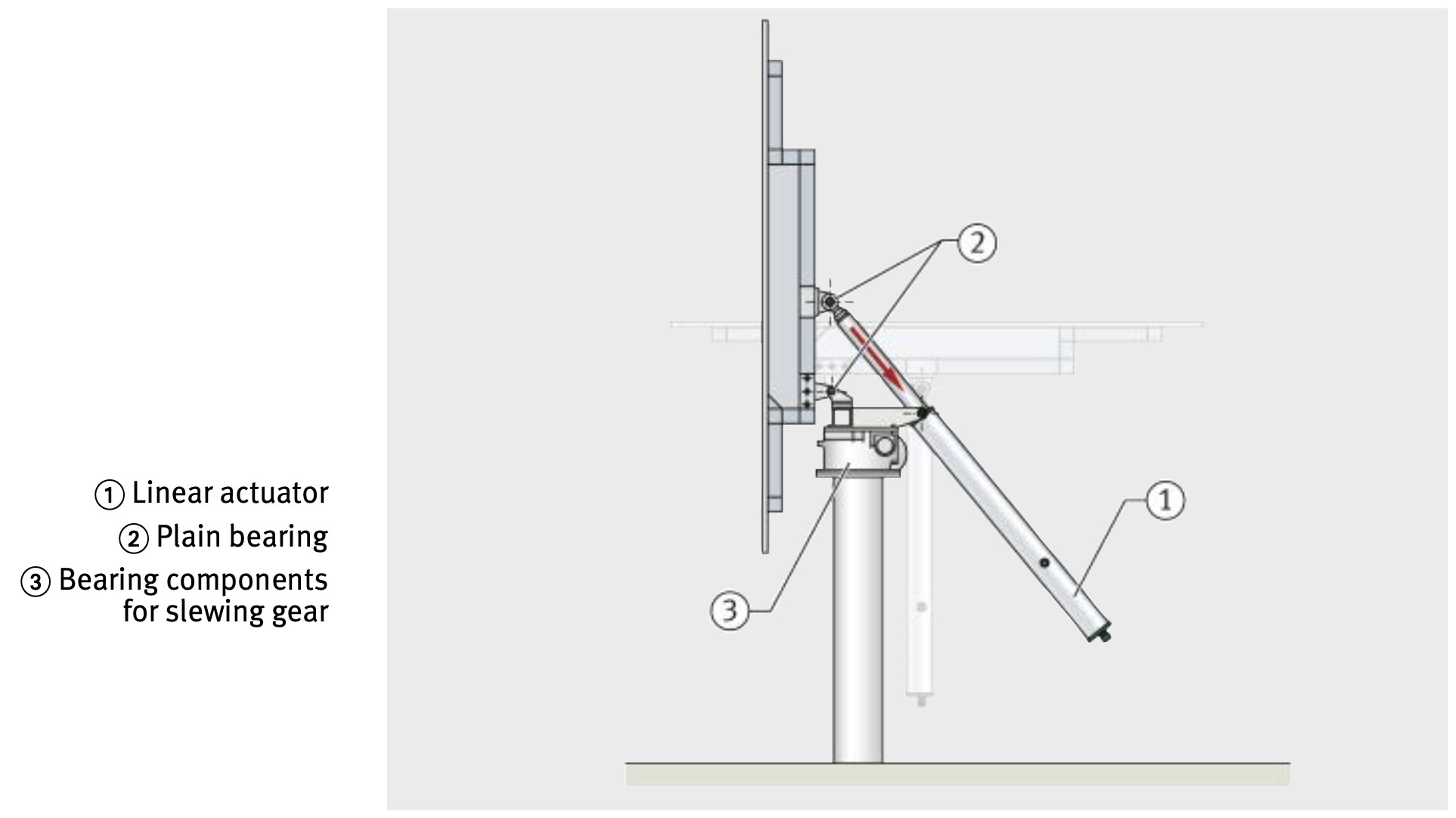 Solar tracker motor and gears for azimuth rotation - Motors, Mechanics, Power and CNC - Arduino Forum