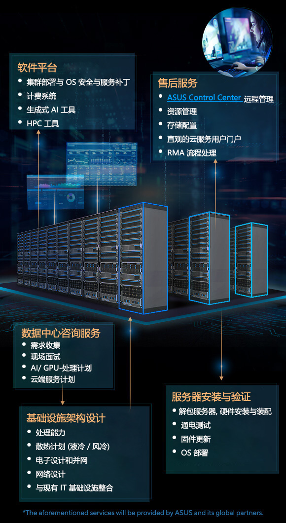 AI训练数据中心的机架式服务器集群